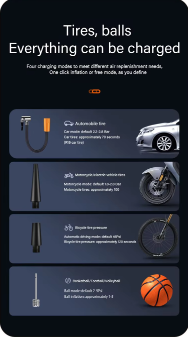 Car Tyre Pump Wireless Air Compressor Air Pump Electric for Motorcycle Bicycle Boat Car Auto