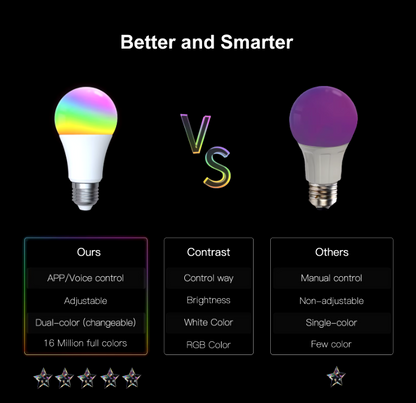 Smart Light Bulb with Bluetooth and WIFI (Screw fitting)