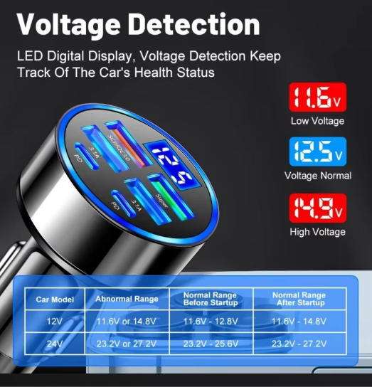 350 Watt Super Fast Car Charger Multi Port 2PD 4USB PD QC3.0 USB C Type C Adapter In Car